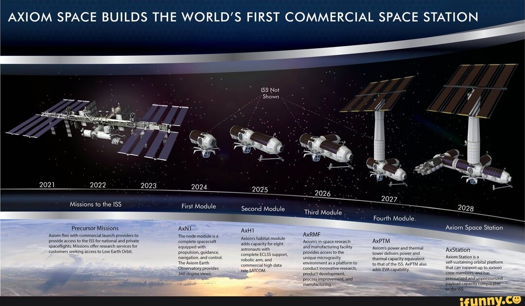 2023 2024 2025 202 Missions To The ISS First Module Precursor Missions   8594070db2092476c3ae3fa9e34495e8c185a09ad20106c228d2d828197a49d9 1 