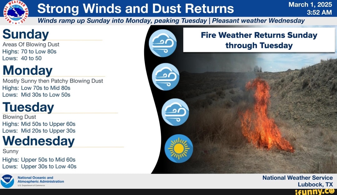 March 1, 2025 Strong Winds and Dust Returns Winds ramp up Sunday into ...