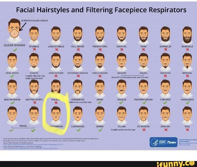 facial-hairstyles-and-filtering-facepiece-respirators-we-gap-ifunny