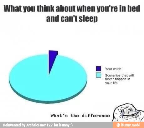 What you think about when you're in bed
and can't sleep
Your crush om
'Scenarios that wil
never happen in
your tie
What's the difference