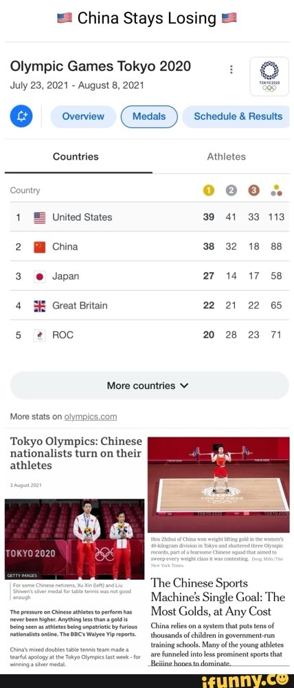 China Stays Losing Olympic Games Tokyo July 23 21 August 8 21 Overview Medals Schedule China Stays Losing Olympic Games Tokyo July 23 21 August 8 21 Overview Medals Schedule