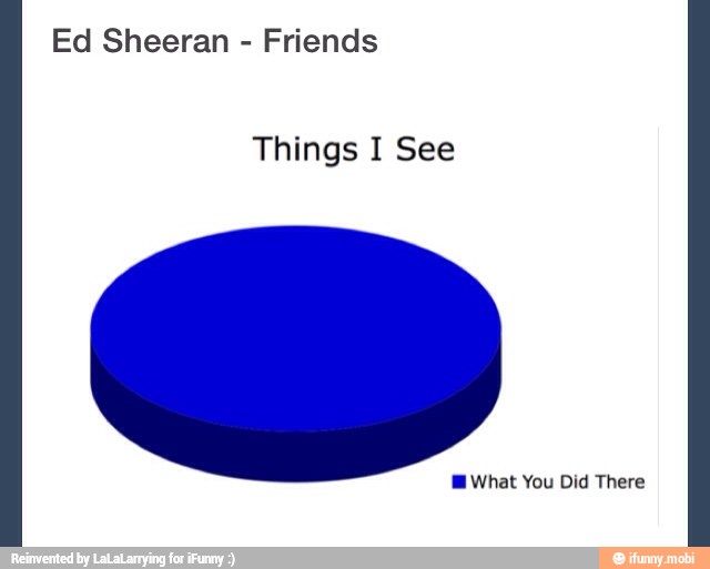 Ed Sheeran Friends
Things I See