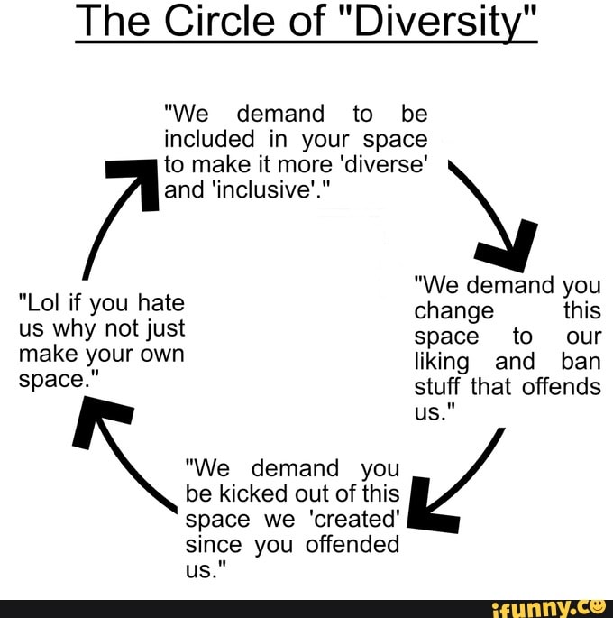 The Circle of "Diversity"
"We demand to be
to be
included in your space to make it more 'diverse'
and 'inclusive'.
"Lol if you hate us why not just make your own space."
"We demand you be kicked out of this space we 'created' since you offended us."
"We demand you change this space to our liking and ban stuff that offends us."