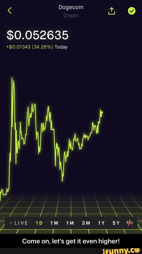 Dogecoin
Crypto
$0.052635
+$0.01343 (34.26%) Today
LIVE
Come on, let's get it even higher! - Come on, let’s get it even higher!