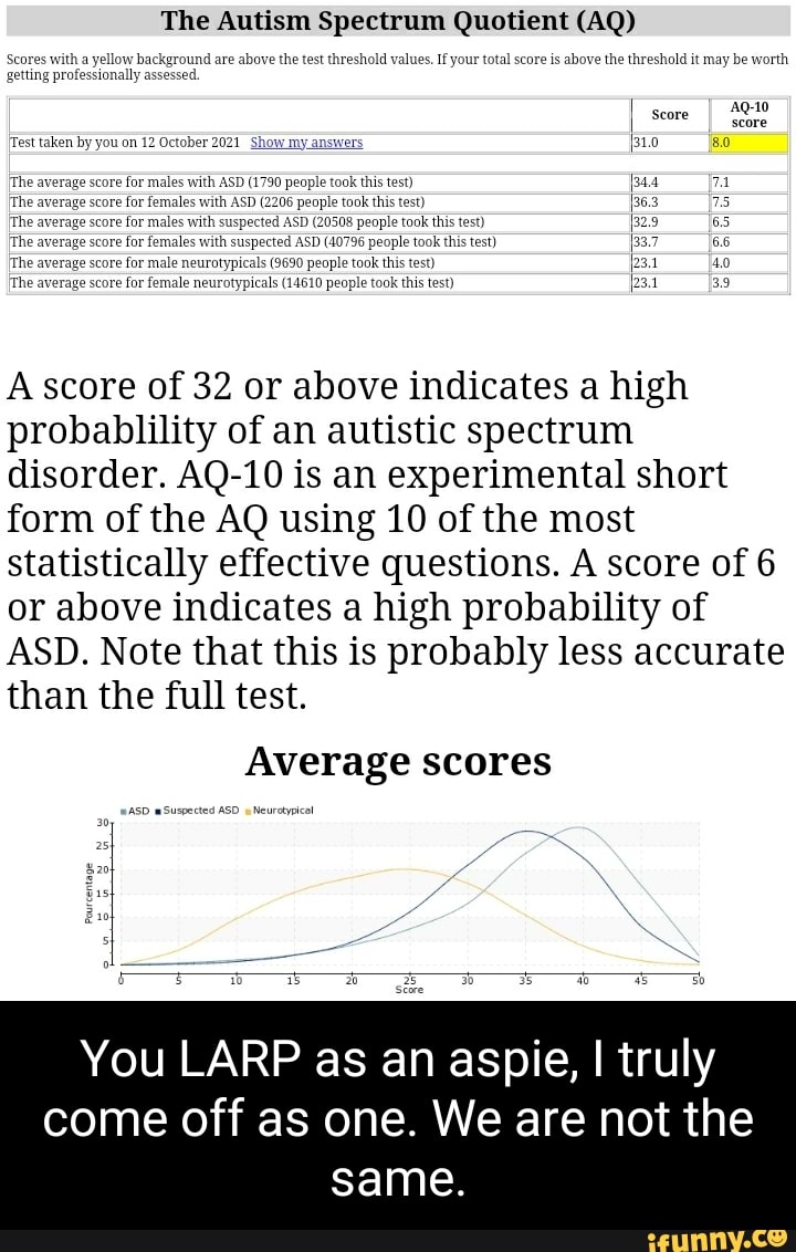 Autism Spectrum Quotient Copy