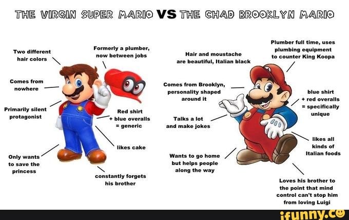 THE VIRGIN SUPER AARIO VS THE CHAD BROOKLYN AARIO Formerly A Plumber Now Between Jobs Red 