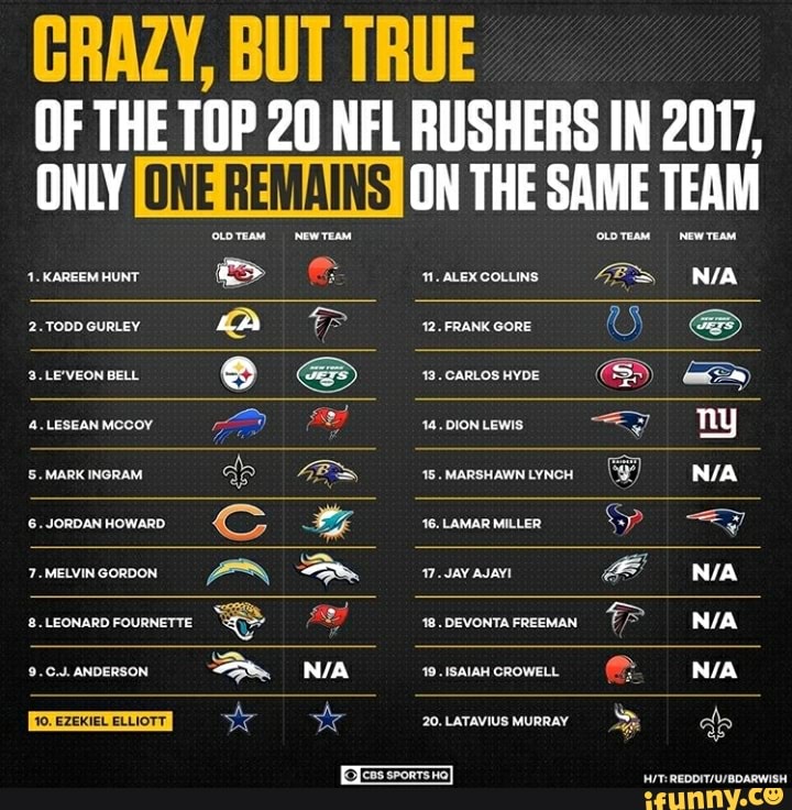 GRAZY, BUT TRUE OF THE TOP 20 NFL RUSHERS IN 2017, ONLY ON THE SAME