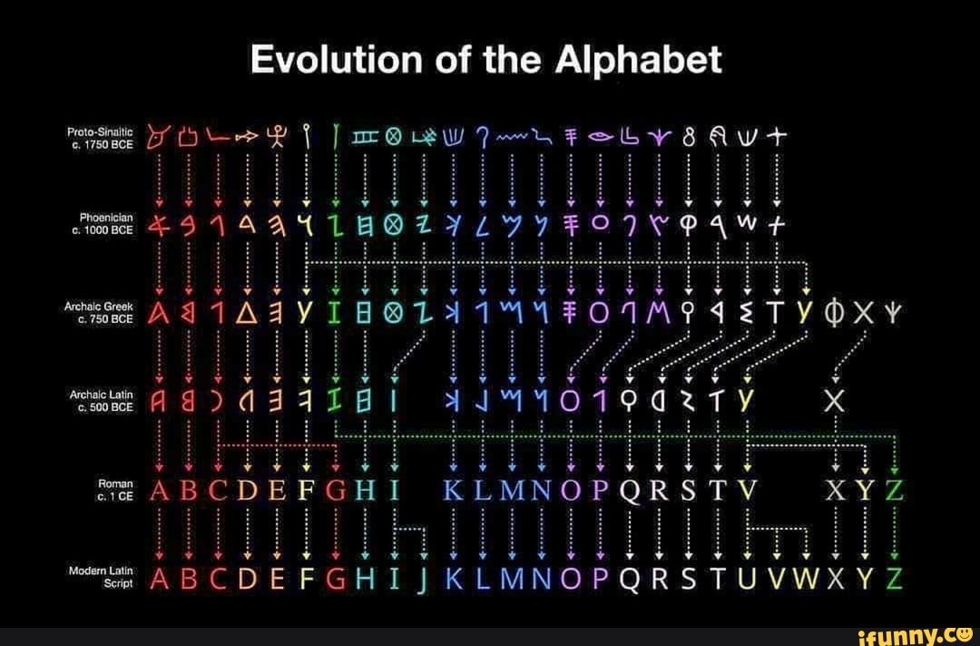 Evolution of the Alphabet OXY Phosnician 1000 BCE Archalc Greek 750 BCE ...