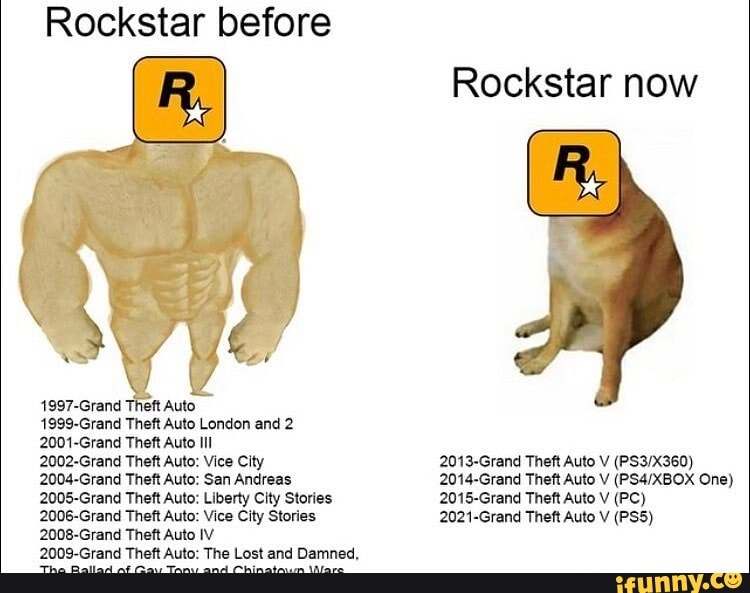 Rockstar before
1997-Grand
1999-Grand Theft Auto London and 2
2001-Grand Theft Auto IIl
2002-Grand Theft Auto: Vice City
2004-Grand Theft Auto: San Andreas
2005-Grand Theft Auto: Liberty City Stories
2006-Grand Theft Auto: Vice City Stories
2008-Grand Theft Auto IV
Rockstar now
2013-Grand Theft Auto V
2014-Grand Theft Auto V One)
2015-Grand Theft Auto V (PC)
2021-Grand Theft Auto V