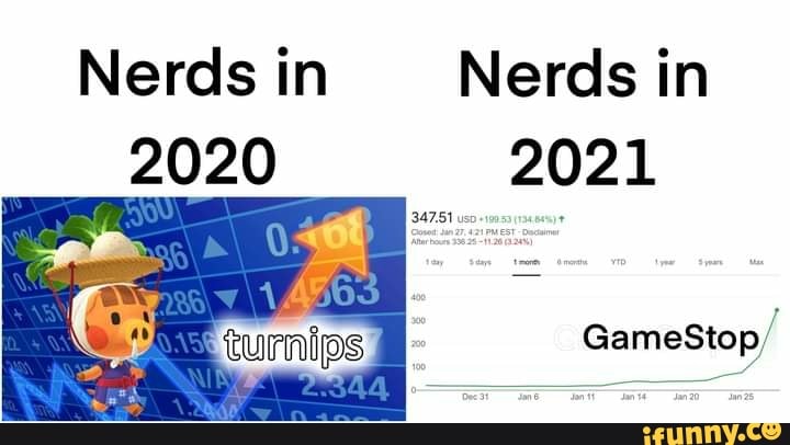 Nerds in Nerds in
2021
'347.51 uso
GameStop/