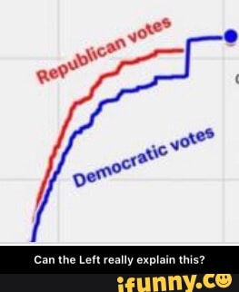 Can the Left really explain this? - Can the Left really explain this?