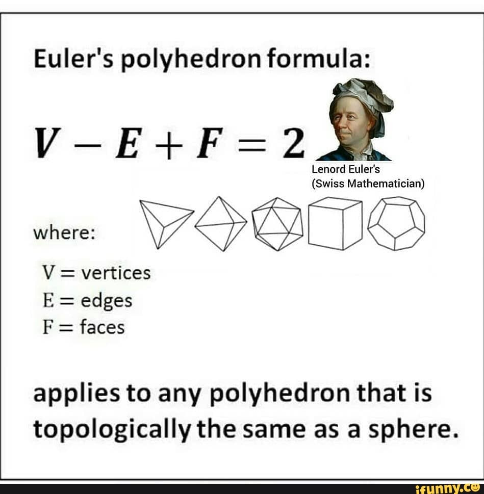 Euler's polyhedron formula:
Lenord Euler's
(Swiss Mathematician)
wee VOQTIO)
= vertices
= edges
F = faces
applies to any polyhedron that is topologically the same as a sphere.
