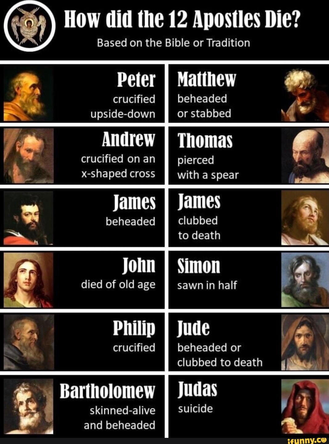 How did the 12 Apostles Die? Based on the Bible or Tradition Peter