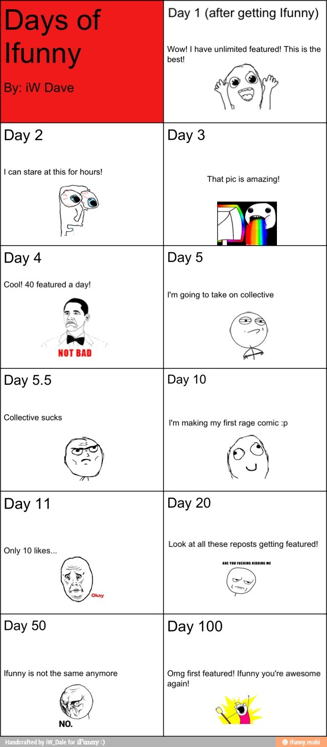 Day 2
Day 1 (after getting Ifunny)
Wow! I have unlimited featured! This is the
best!
Day 3
That pic is amazing!
Day 4
Cool! 40 featured a day!
NOT BAD
Day 5
I'm going to take on collective
Day 5.5 Day 10
3
Day 11 Day 20
Only 10 tikes...
Day 50 Day 100