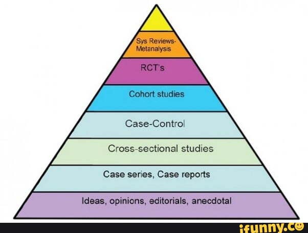 Case-ControI Cross-sectional studies Case series, Case reports - iFunny