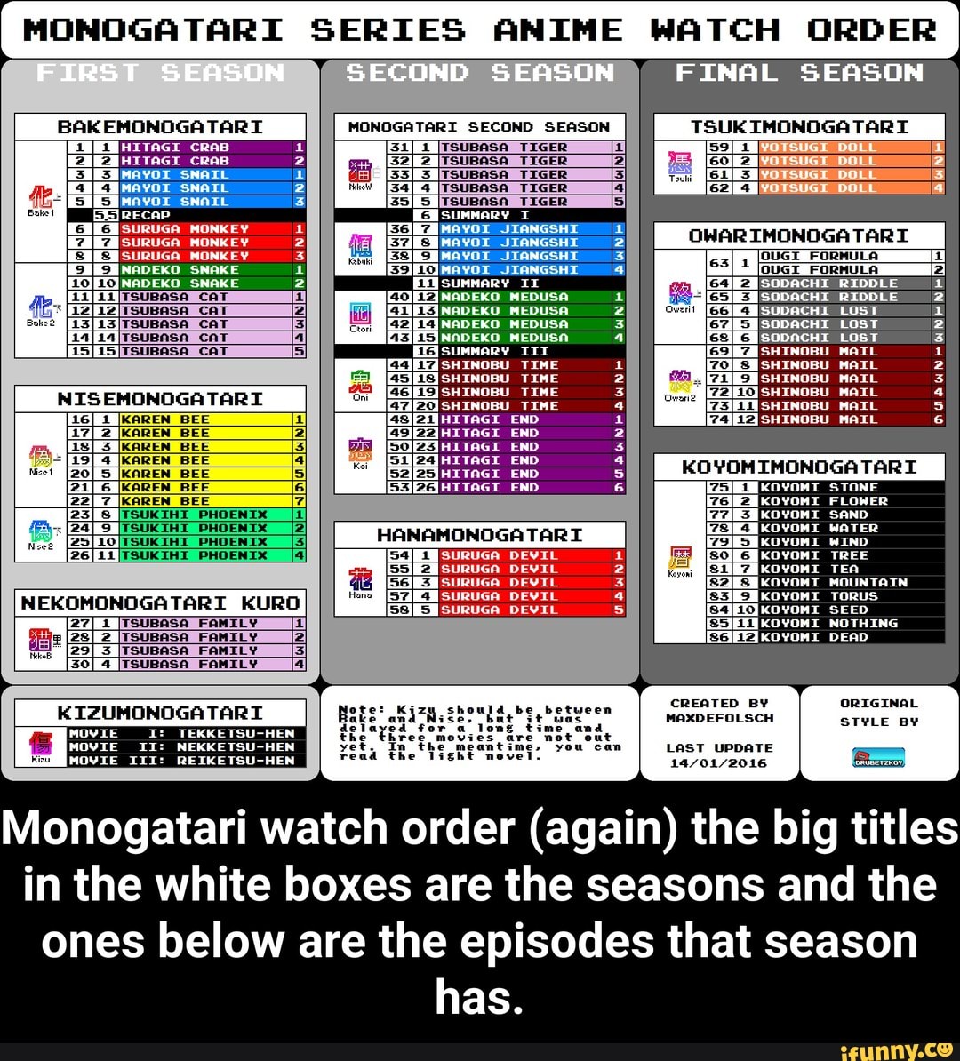 Monogatari Watch Order