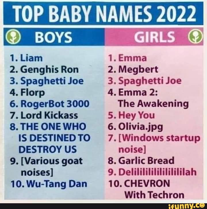 i-top-baby-names-2022-boys-1-liam-2-genghis-ron-3-spaghetti-joe-4