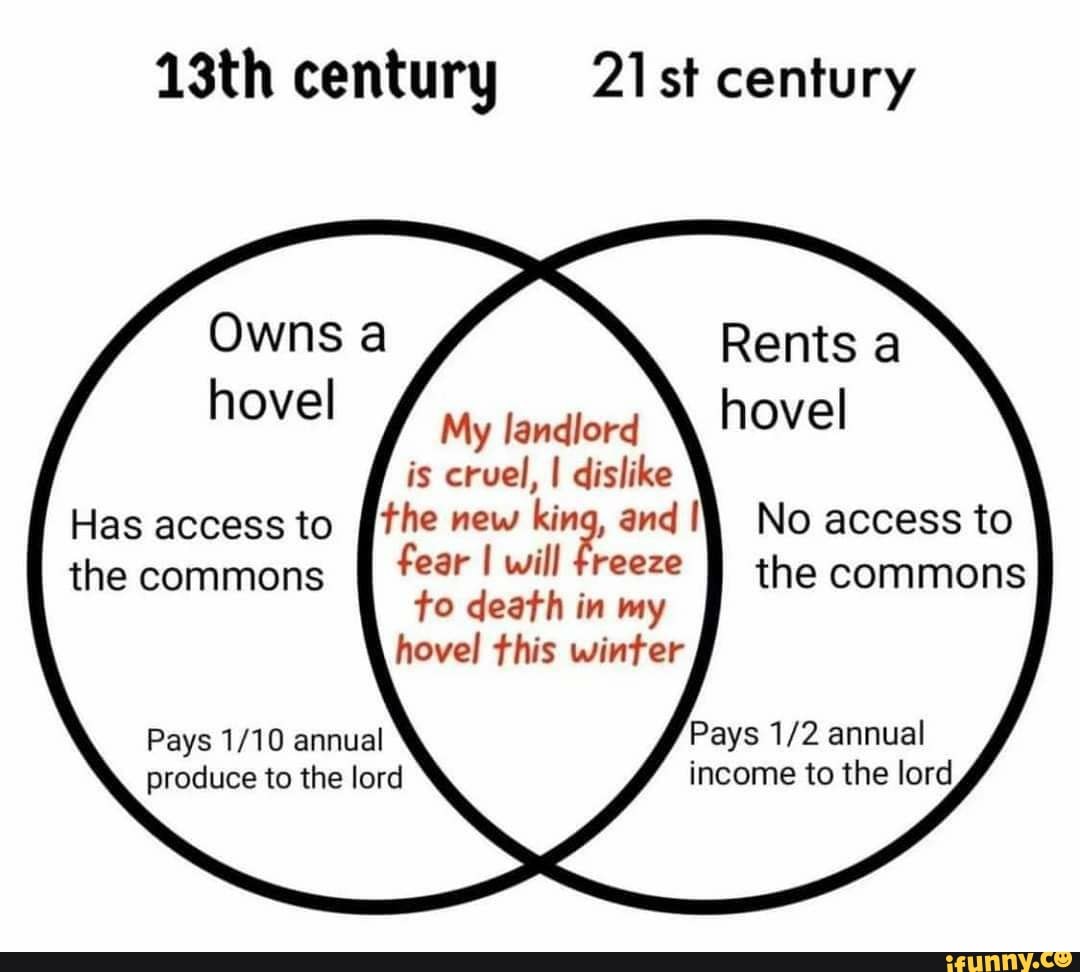 13th century the commons Pays annual produce to the lord Owns My