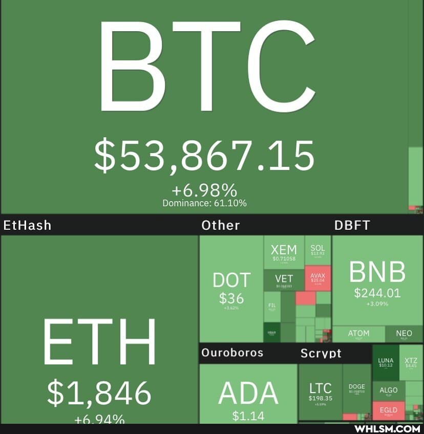 BIC
$53,867.15
Other
DOT
ETH
$1,846 ADA