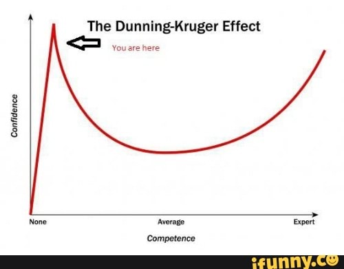 Confidence The Dunning-Kruger Effect Youare here Average Competence ...