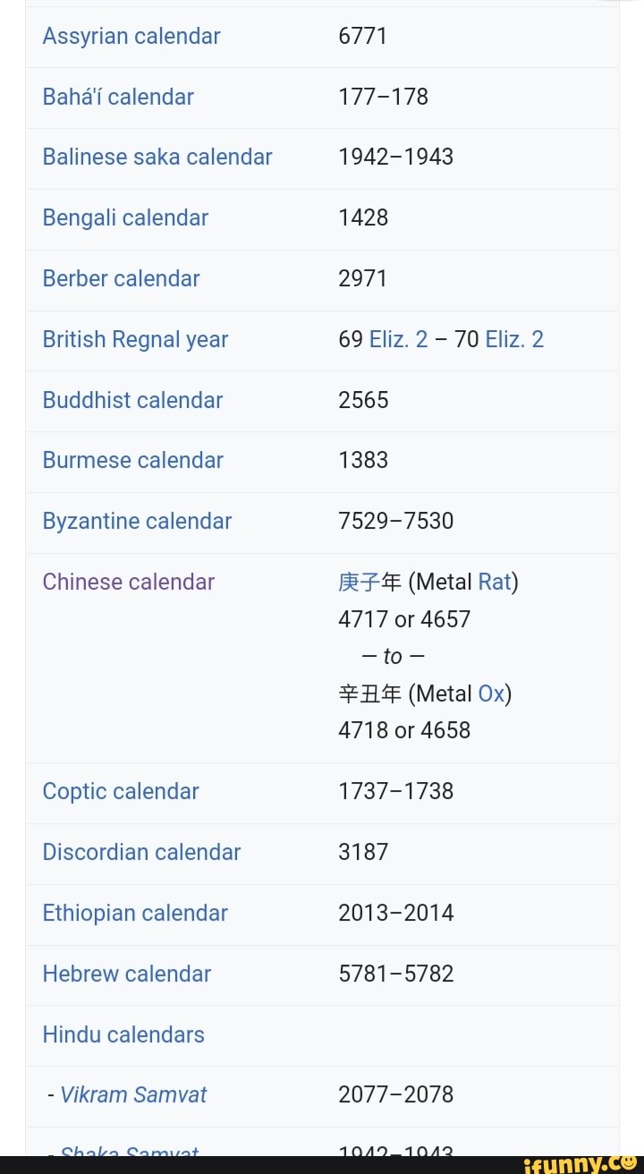 Assyrian calendar Bahai calendar Balinese saka calendar Bengali