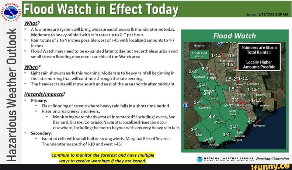 Raintotals memes. Best Collection of funny Raintotals pictures on iFunny