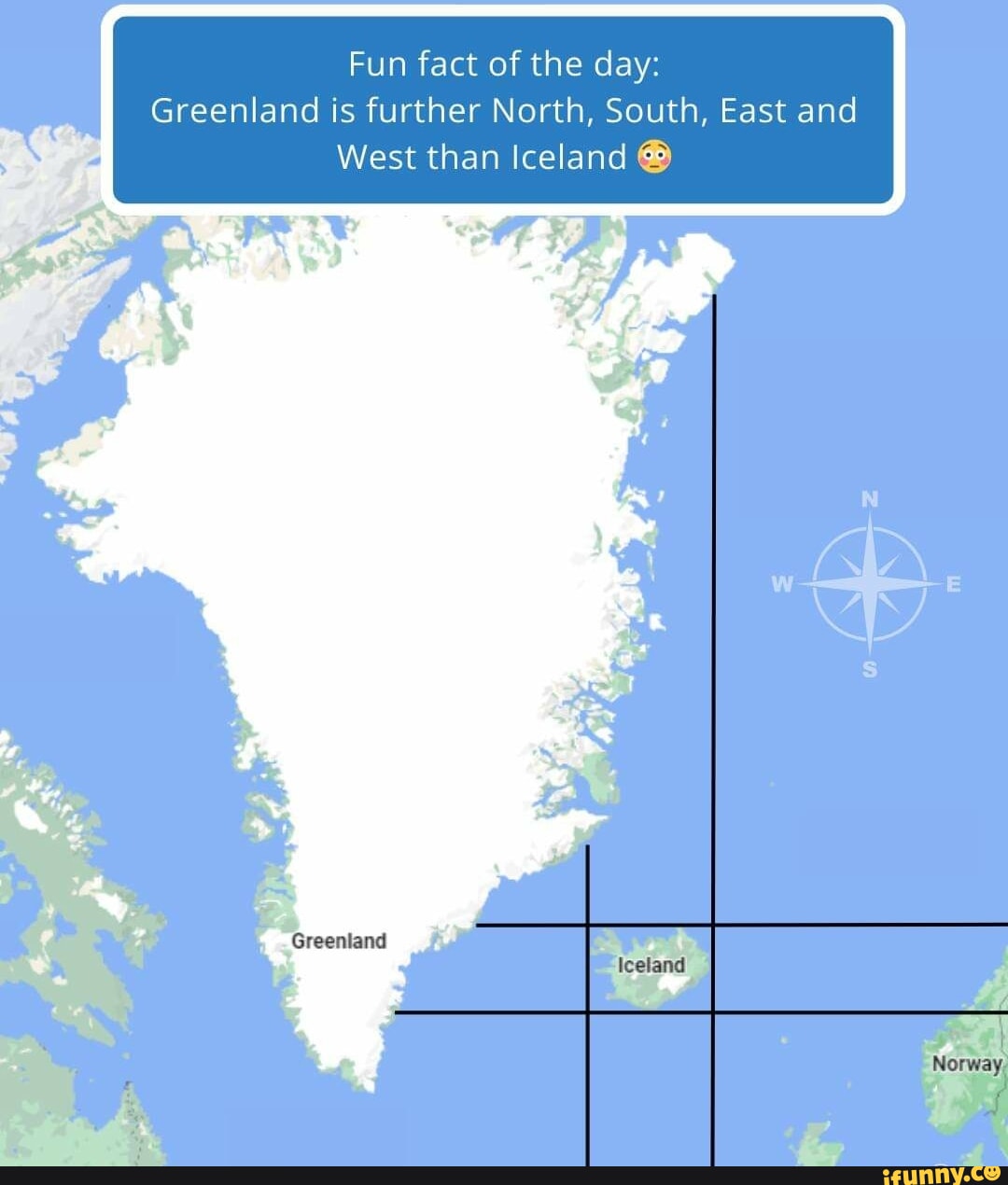 I Greenland is further North, South, East and Fun fact of the day West than Iceland ieeland