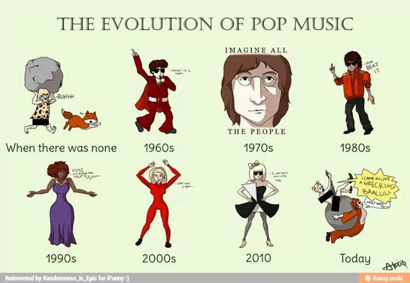 THE EVOLUTION OF POP MUSIC
IMAGINE ALL