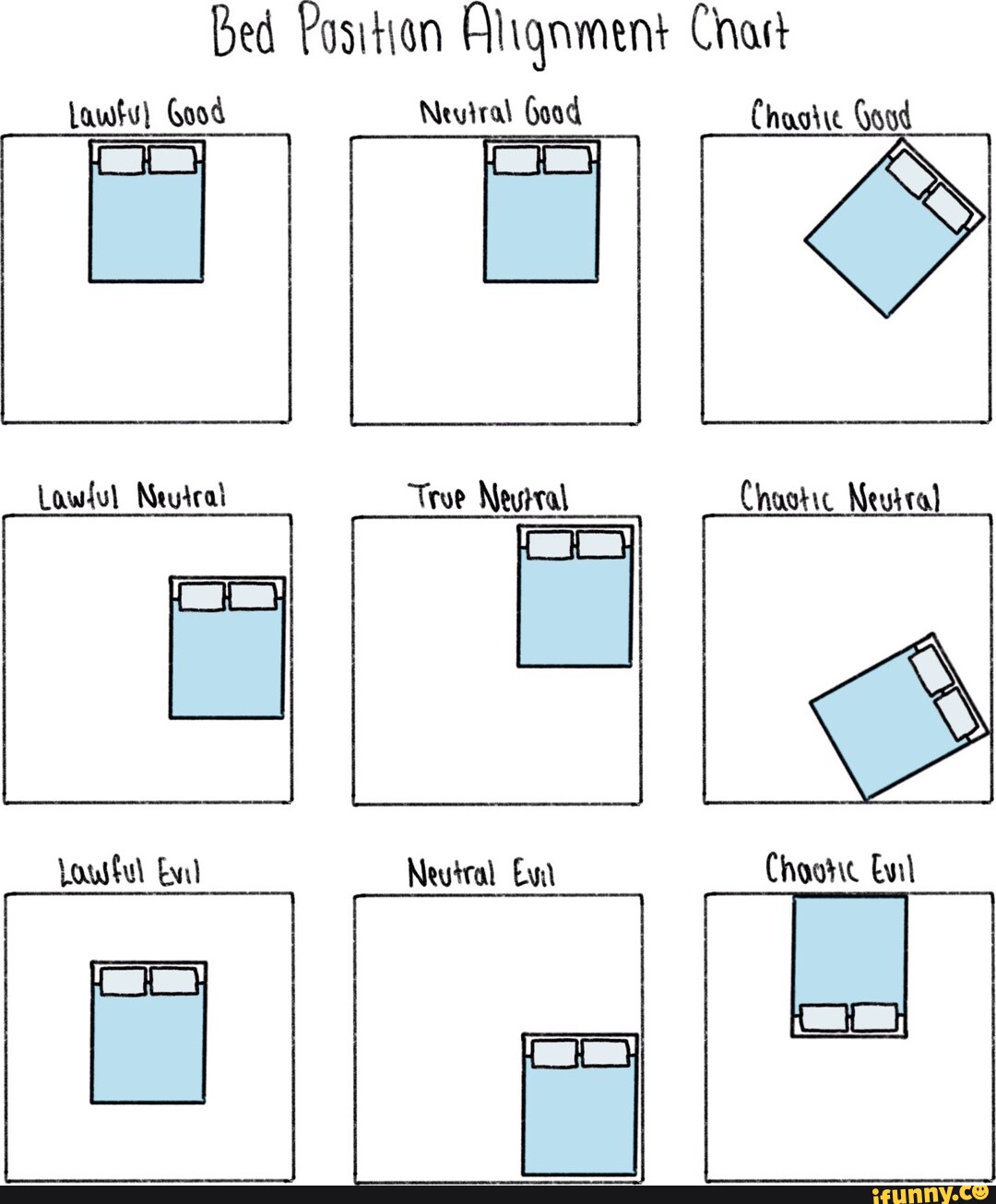 Bed Position Alignment Chart Lawty} Good Neutral Good Chaaie Good