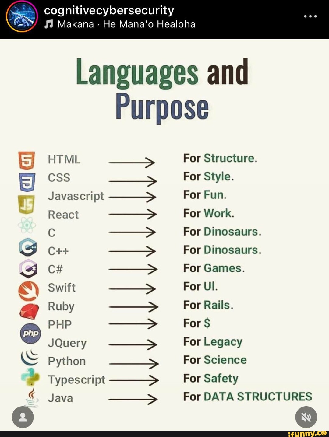 Cognitivecybersecurity memes. Best Collection of funny ...