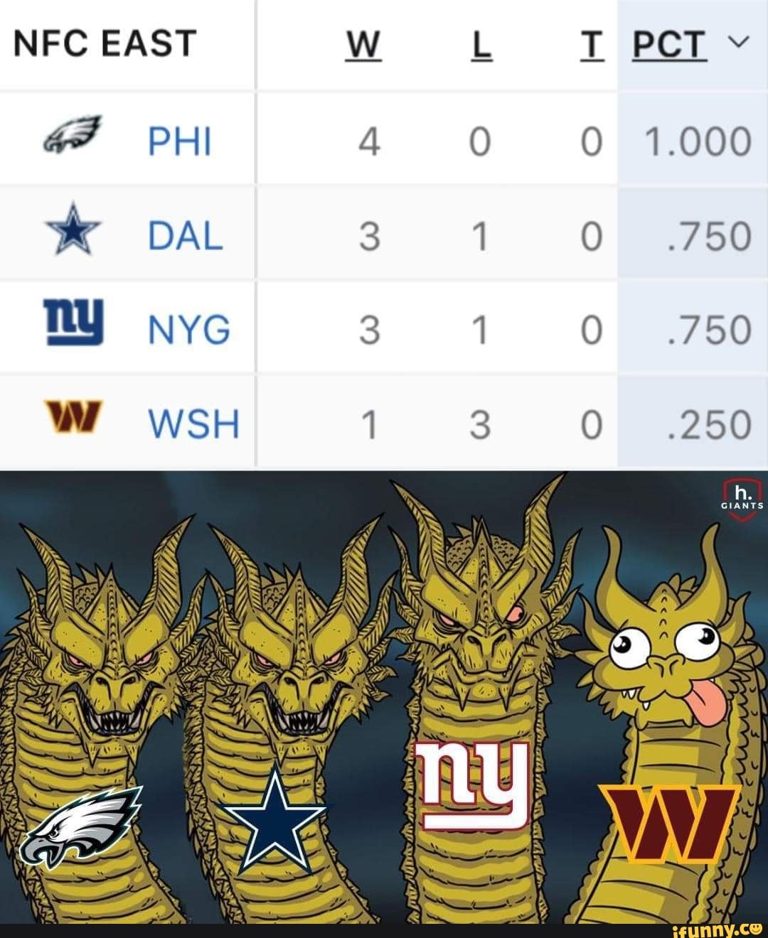 Poverty franchises 💸 : r/NFCEastMemeWar