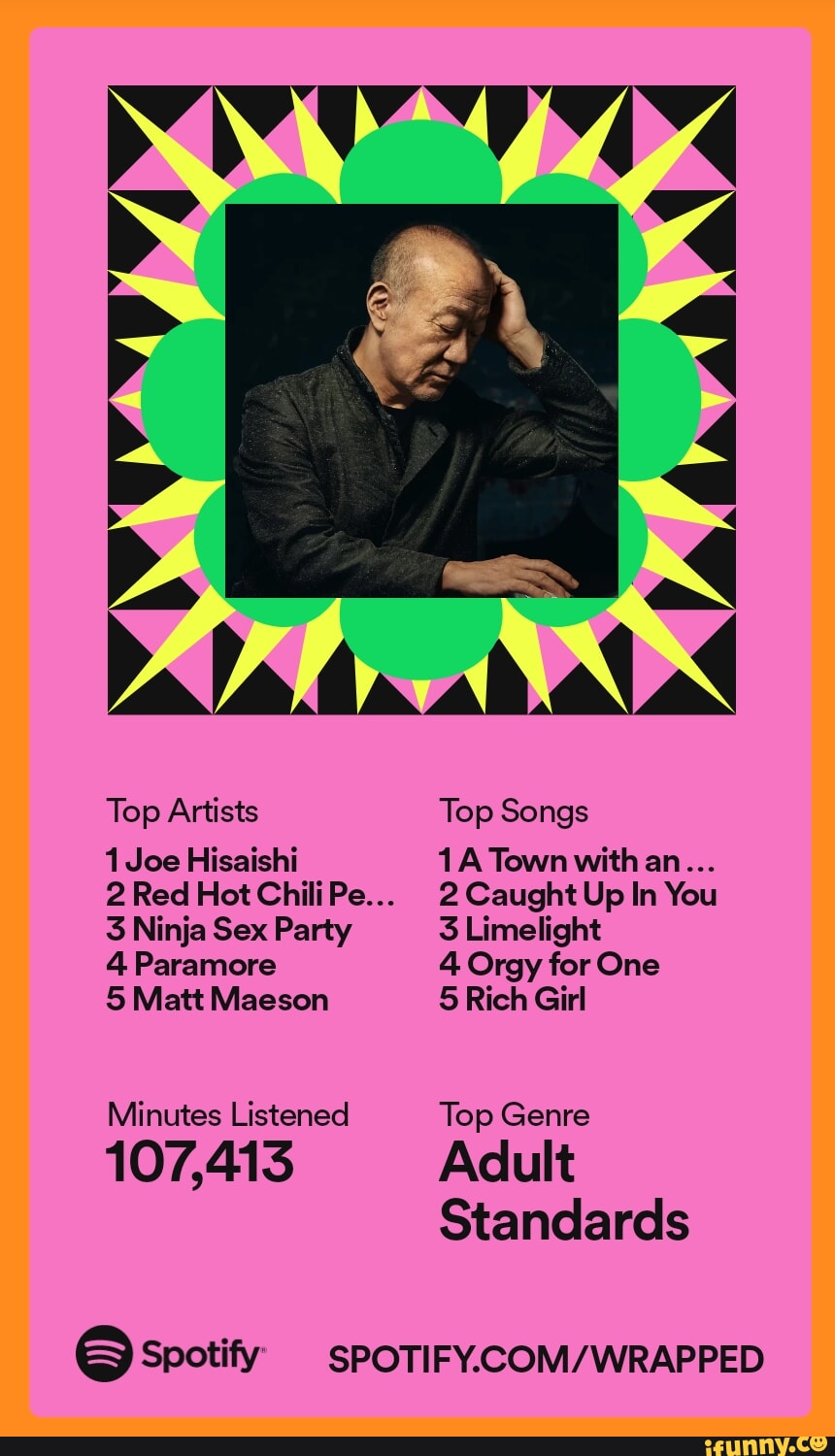 Top Artists 1 Joe Hisaishi 2 Red Hot Chili Pe... 3 Ninja Sex Party 4  Paramore