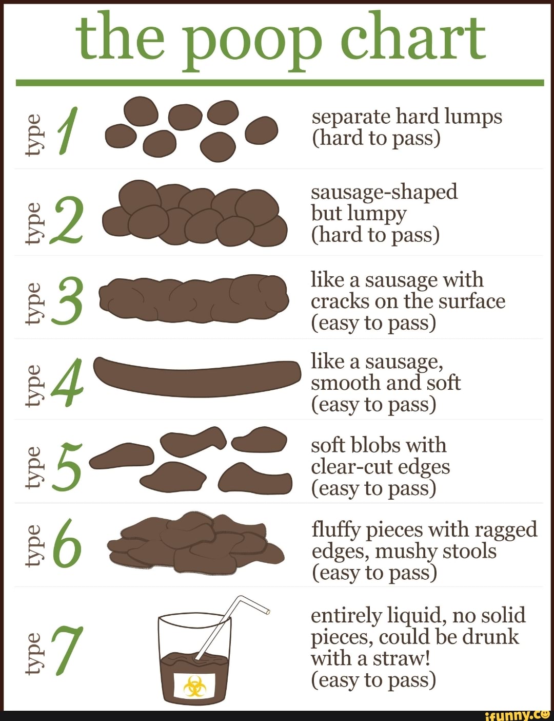 The poop chart Mm separate hard lumps (hard to pass) sausage-shaped but ...