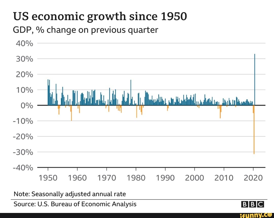 Economicgrowth memes. Best Collection of funny Economicgrowth pictures ...