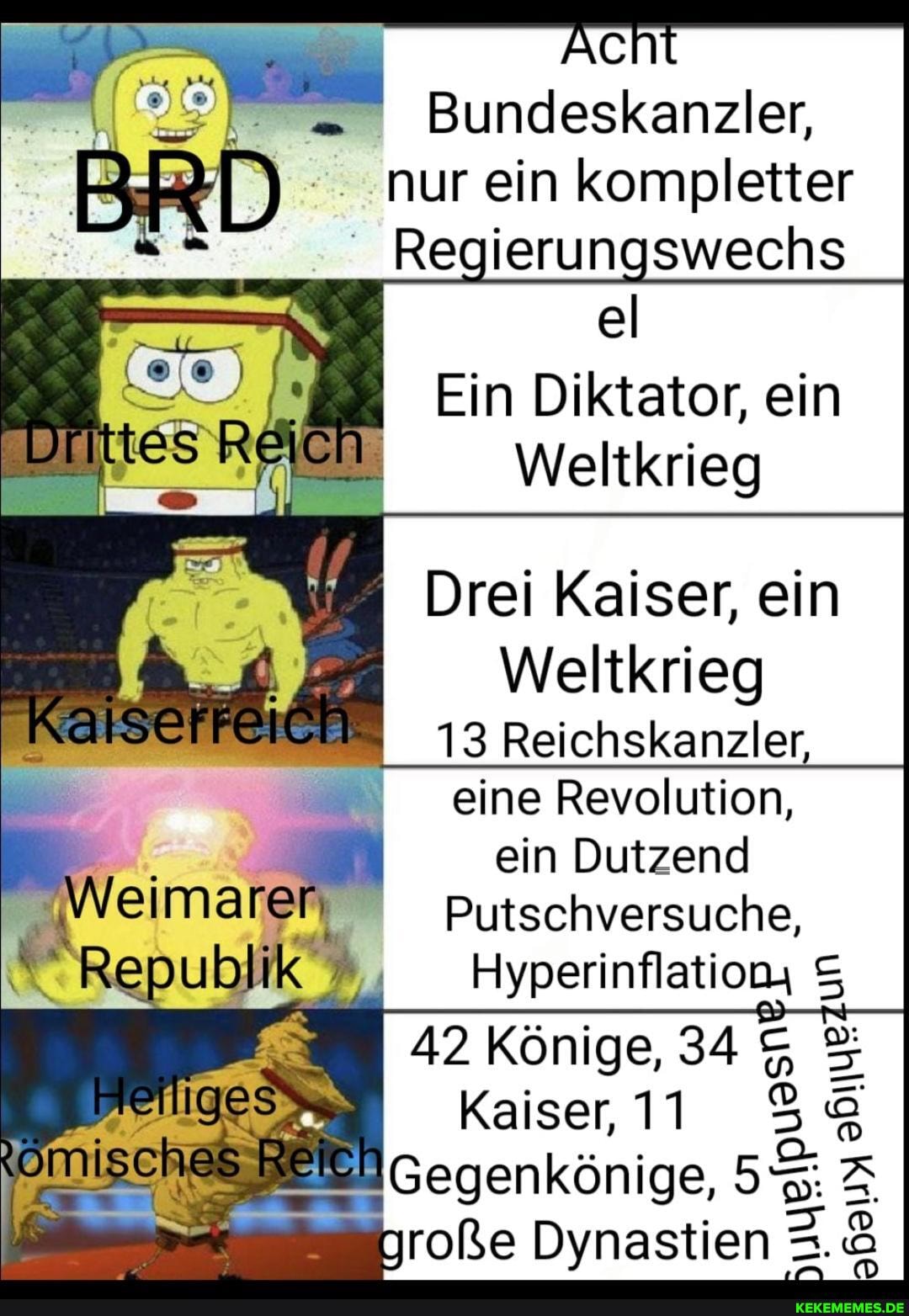 Bundeskanzler, nur ein kompletter
Regierungswechs
el
Ein Diktator, ein
Weltkrieg
I Drei Kaiser, ein
Weltkrieg
13 Reichskanzler eine Revolution, ein Dutzend
Putschversuche,
Hyperinflationy S
42 Könige, 34
Kaiser, 11 3
Gegenkönige, 55 große Dynastien
ı AR
2.