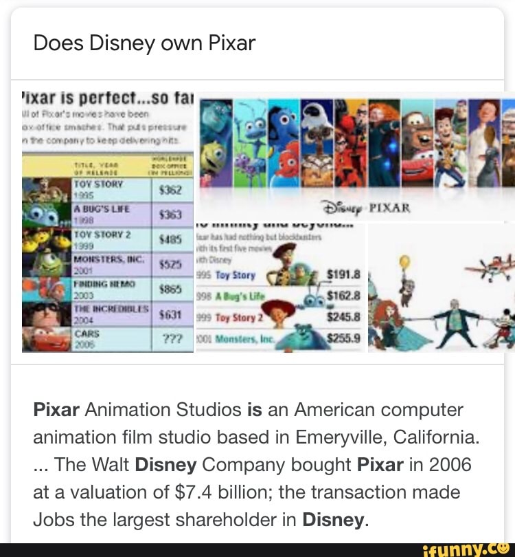 Does Disney own Pixar tear! Is perfect. 