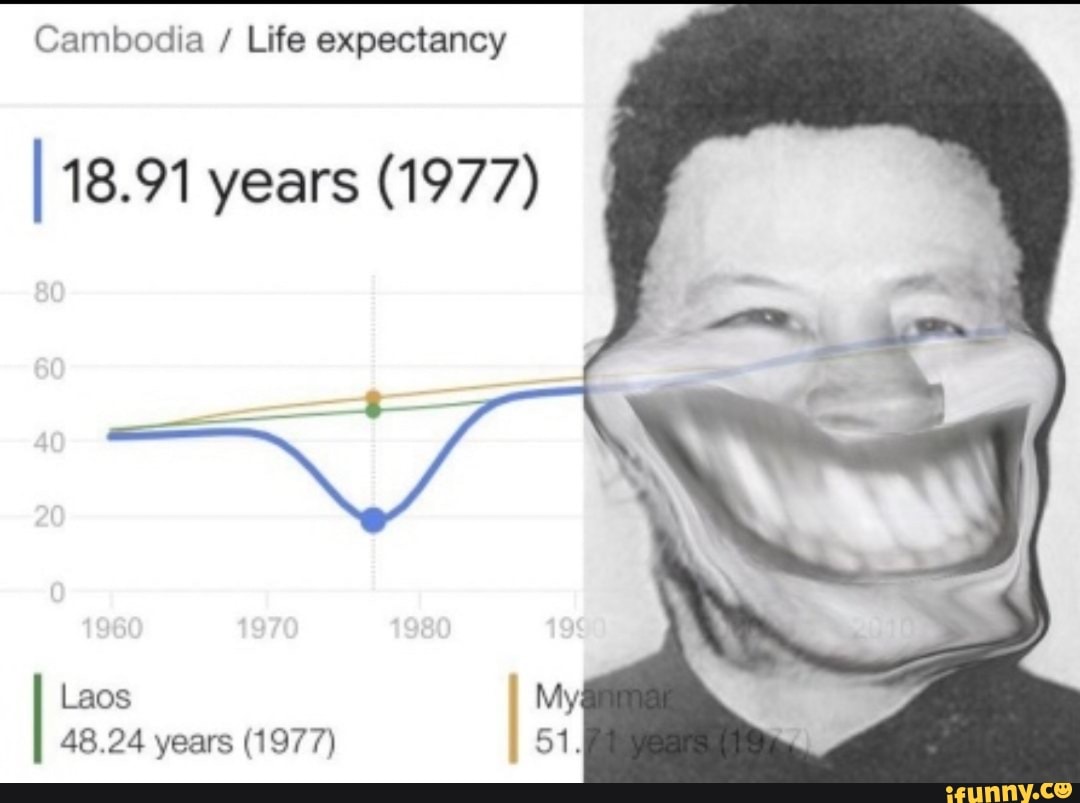 Cambodia Life Expectancy 18 91 Years 1977 Laos 48 24 Years 1977   8b374d04beec17675ca39fc861b801c394621fa0a163be302130e8c18cbd8572 1 