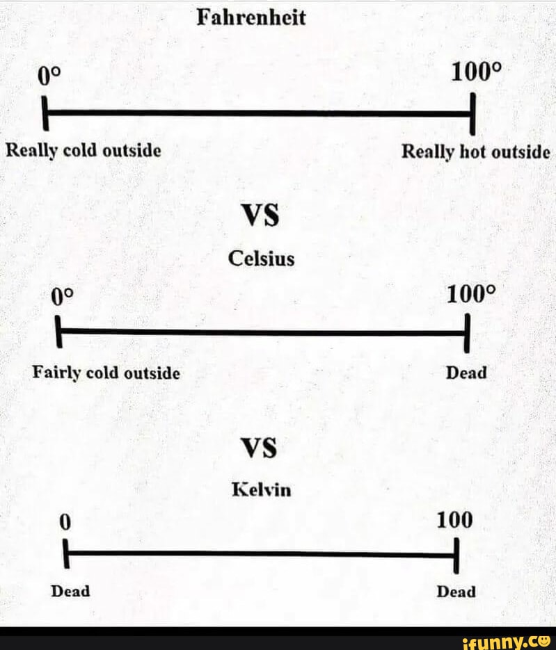 Fahrenheit Really cold outside Really hot outside vS Celsius ge Fairly ...