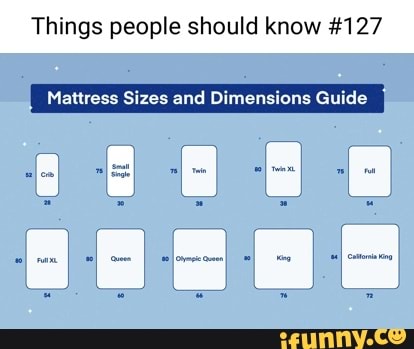 Things people should know #127 Mattress Sizes and Dimensions Guide ...