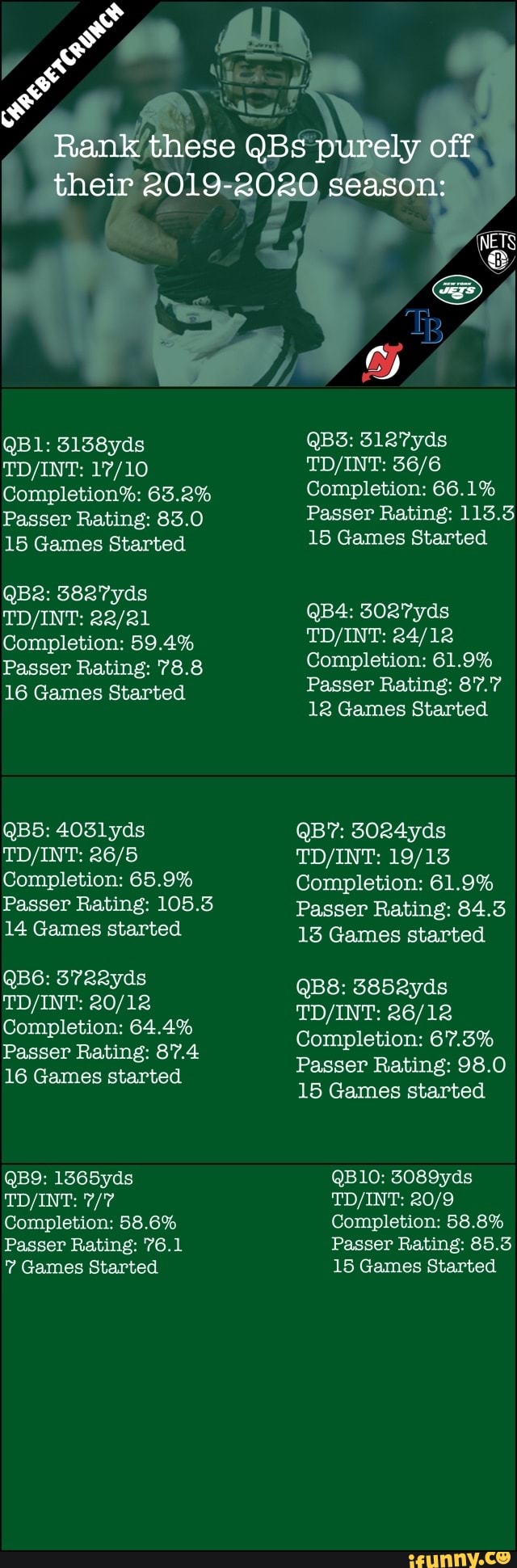 Rank these QBs purely off
their 2019-2020 season: