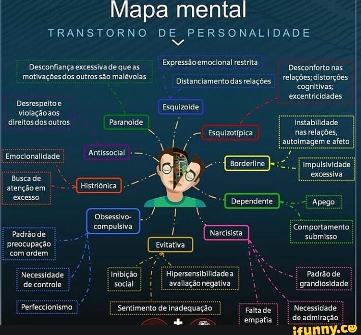 Mapa mental I TRANSTORNO DE PERSONALIDADE I I Desconfiança excessiva de que as Expressão