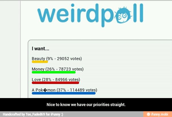 29052 votes)
78723 votes)
APok@mon (37% 114489 votes)
Nice to know we have our priorities straigh - Nice to know we have our priorities straight.