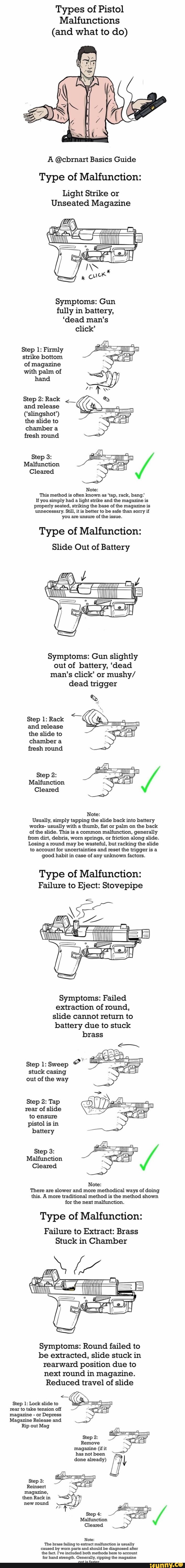 types-of-pistol-malfunctions-and-what-to-do-a-cbrnart-basics-guide