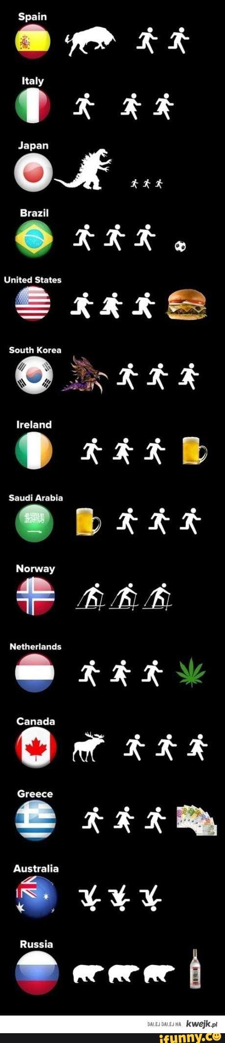 Spain
Ital
Japan
Brazil
United States
South Korea
Ireland
Norway
Netherlands
Canada
Greece