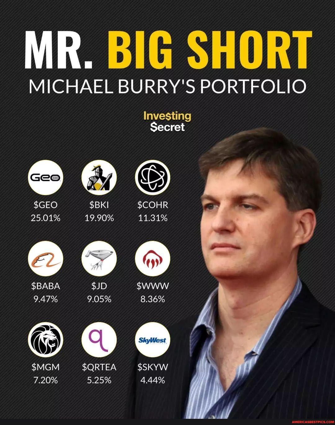 Where Does Michael Burry From The Big Short Rank In Terms Of A Top ...