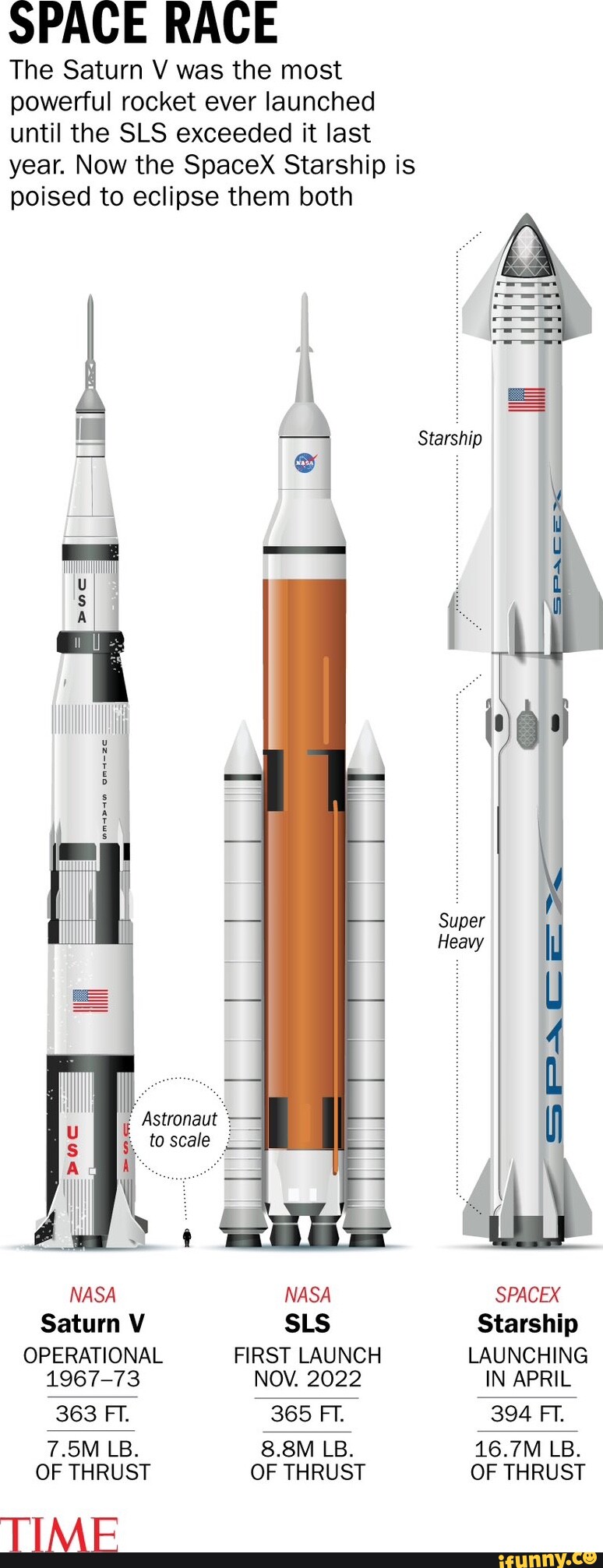 Space Race The Saturn V Was The Most Powerful Rocket Ever Launched 