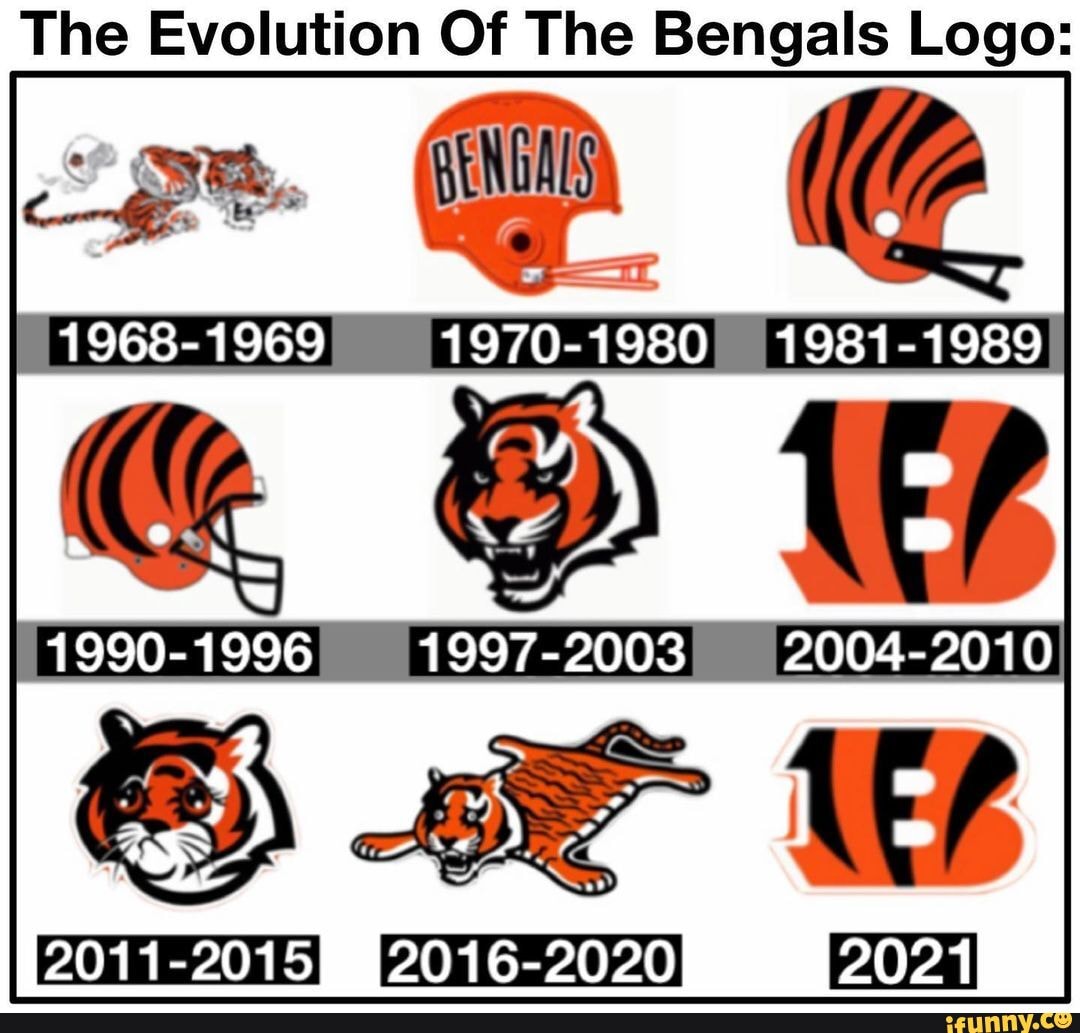 The Evolution Of The Bengals Logo: 1968-1969 1970-1980 1981-1989 1990 ...