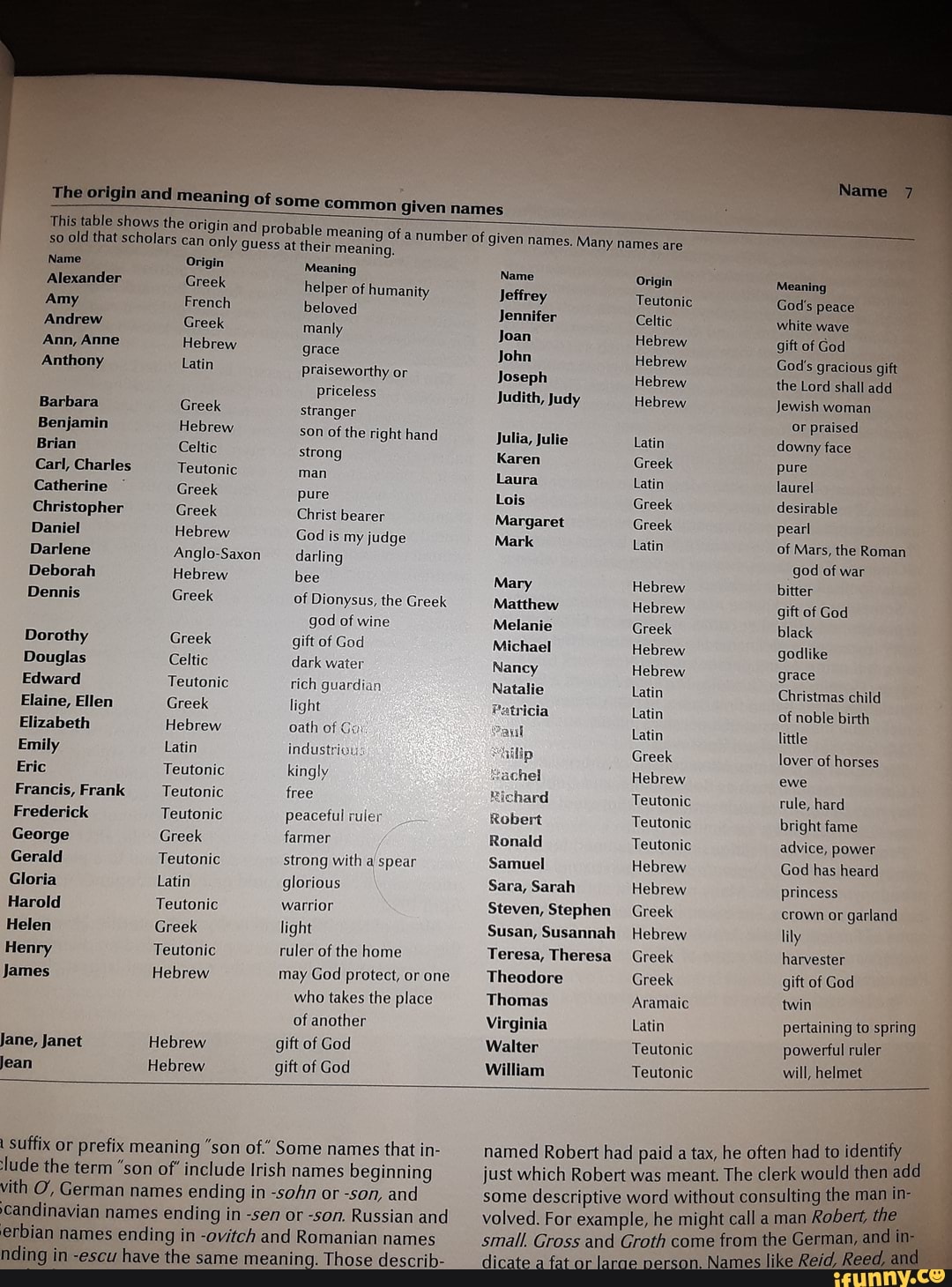 The origin and meaning of some common given names This table shows the