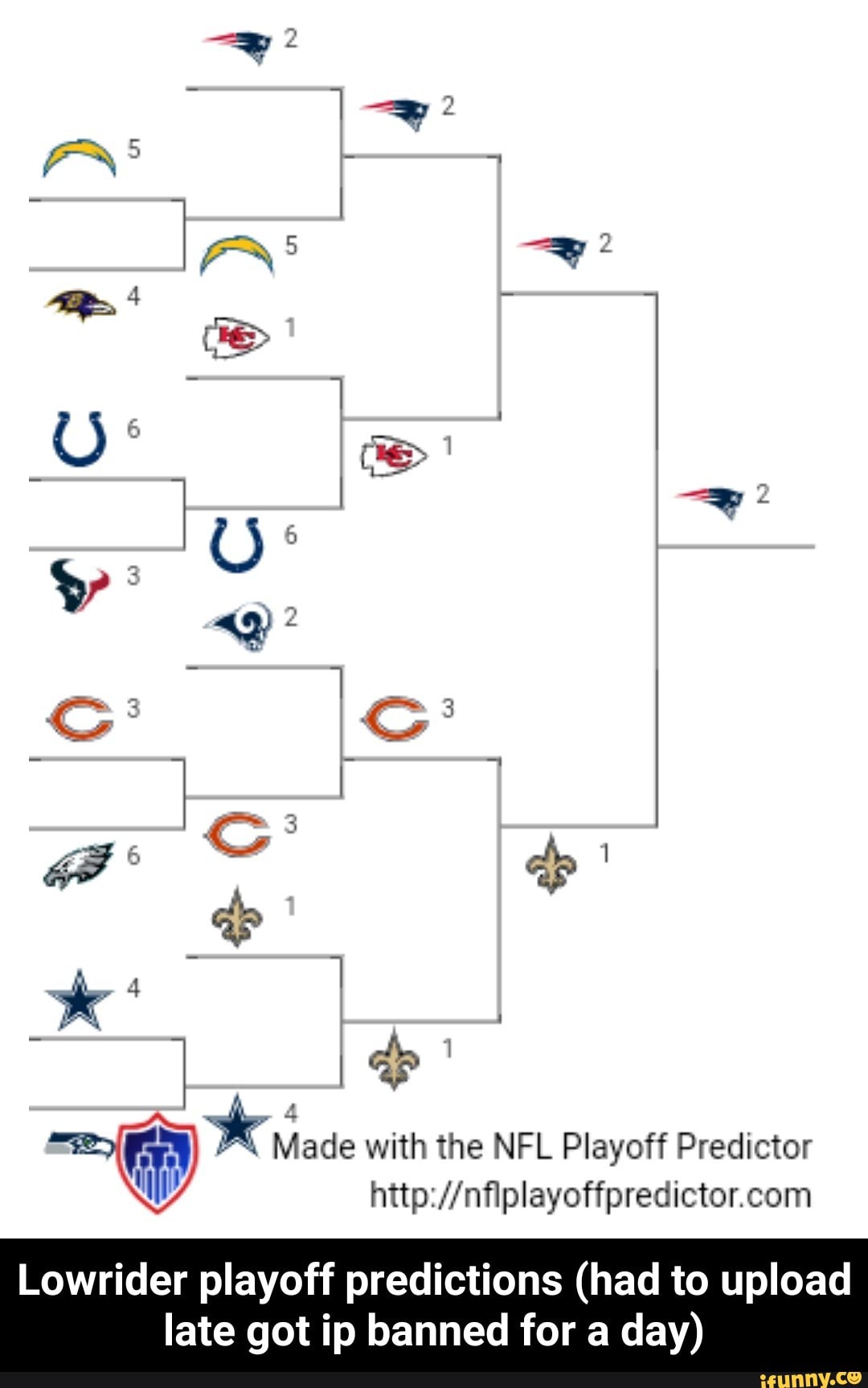 Playoff Predictor