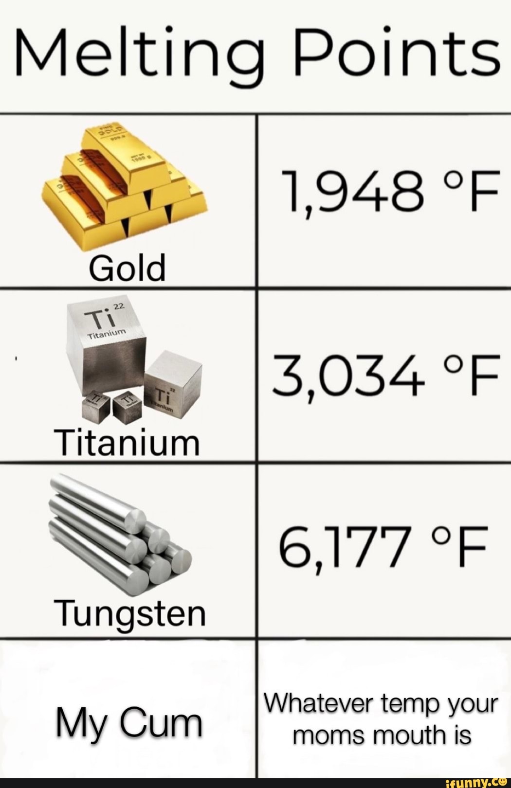 Melting Points 1,948 E Titanium 6,177 Tungsten iFunny